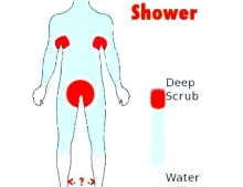 How men shower.