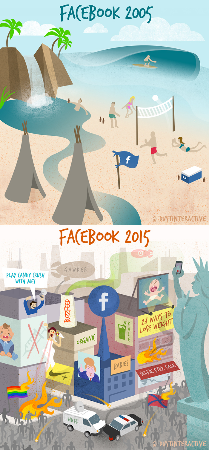 Facebook then and now. A look at how Facebook has evolved over the last 10 years.