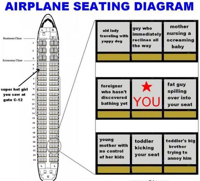 Airplane seating diagram.
