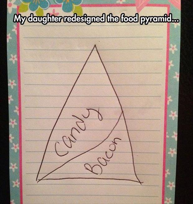Candy And Bacon Are An Essential Part Of The Food Pyramid According To This Young Girl.