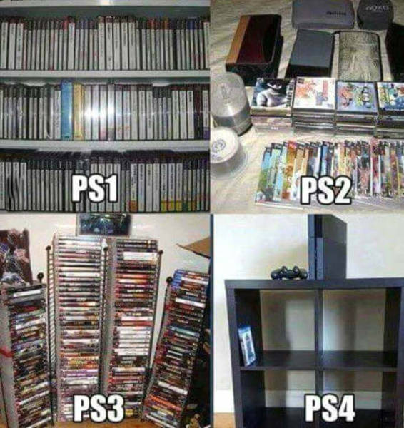 Evolution of Sony PlayStation.