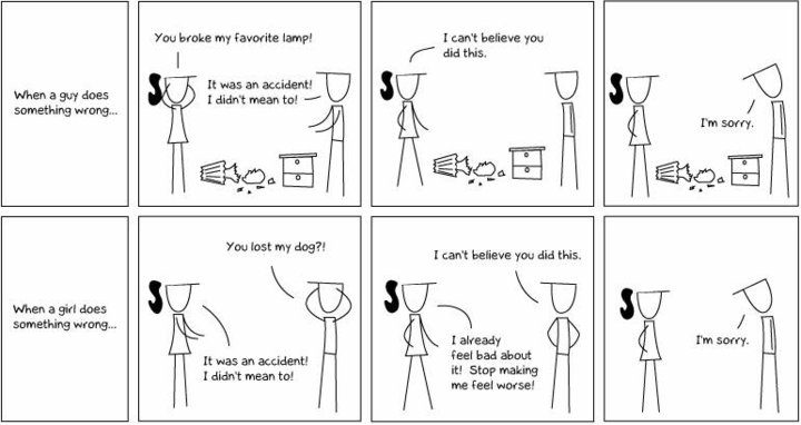 Guys vs. Girls: When you do something wrong.