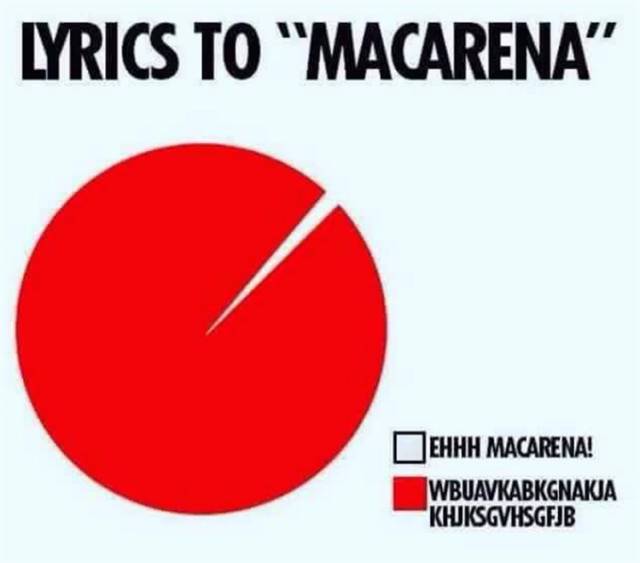Lyrics to 'Macarena'.