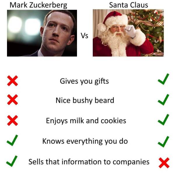 Mark Zuckerberg vs. Santa Claus