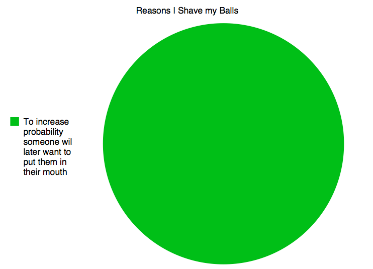 Reasons I shave my balls.