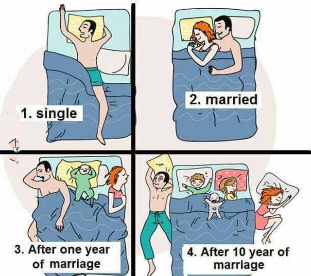 Sleeping Habits: Single vs. Married.