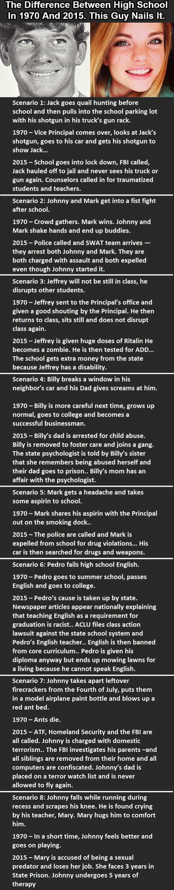 The difference between High School in 1970 vs 2015.