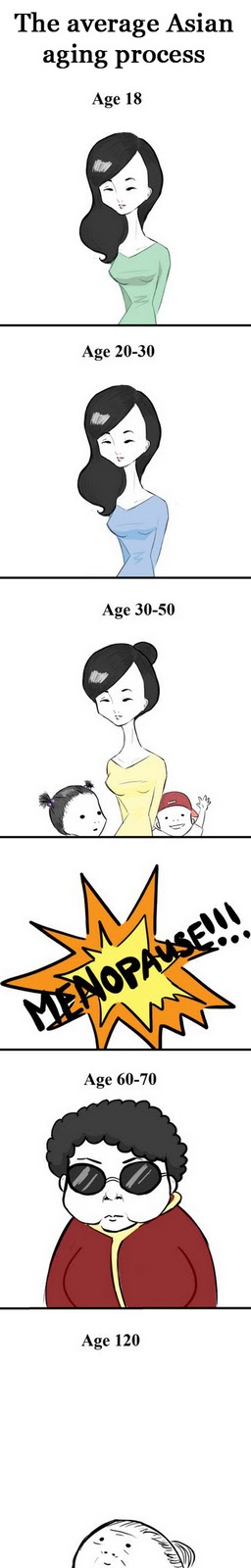 The average aging process of an Asian woman.