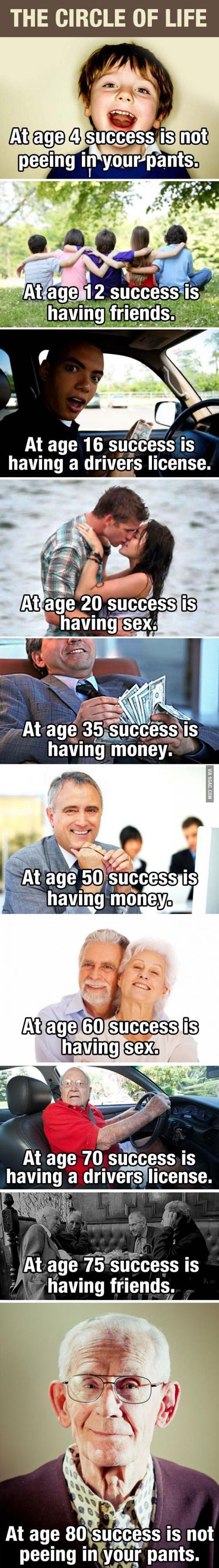 The Circle of Life shows us what we wished for growing up is what we wish for as we grow old.