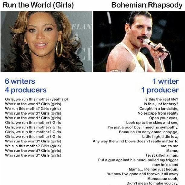 The real Queen: Beyoncé vs. Freddie Mercury