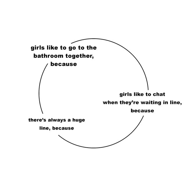 The reason there is always a long line to use the women's public bathroom.