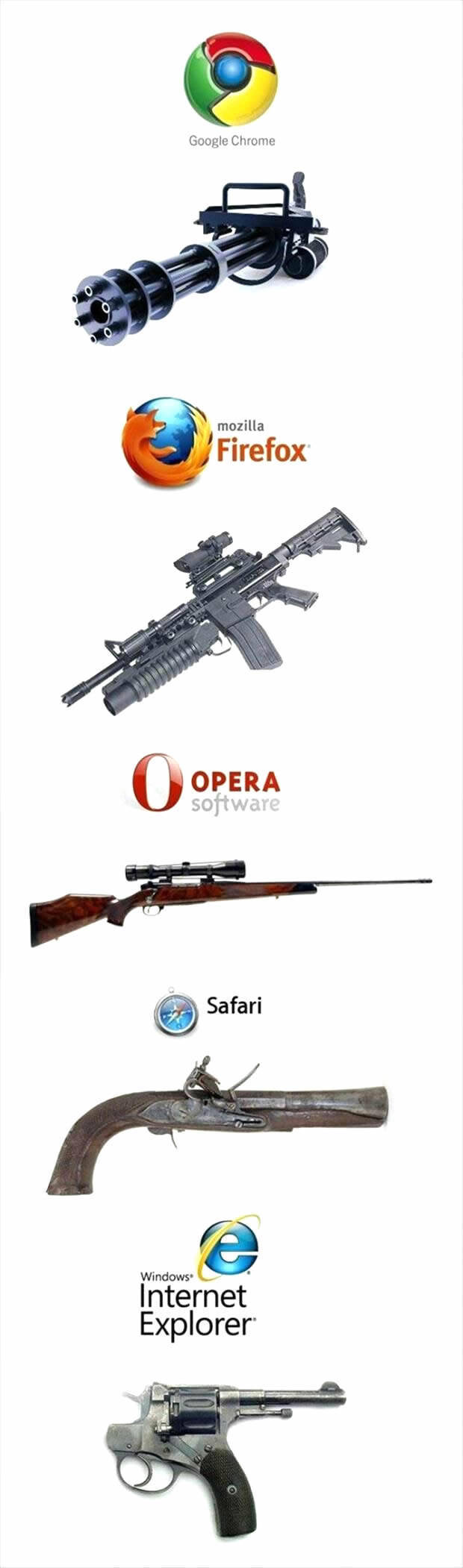 If web browsers were guns.