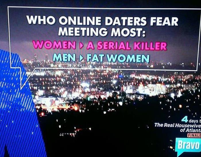 Who online daters fear meeting most.