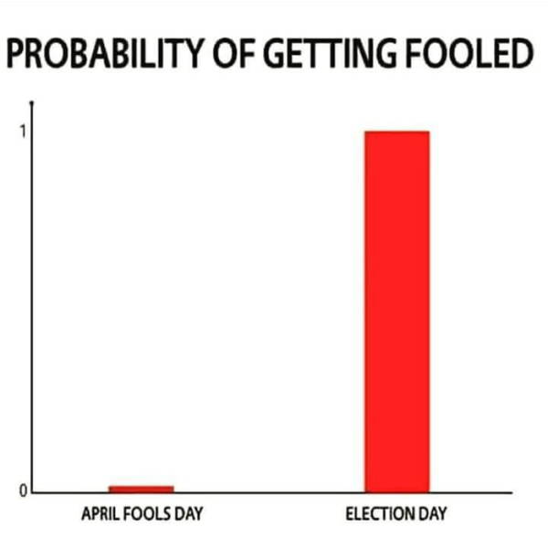 April Fools' Day vs. Election Day