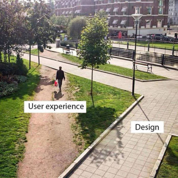 Design vs. Actual user experience.