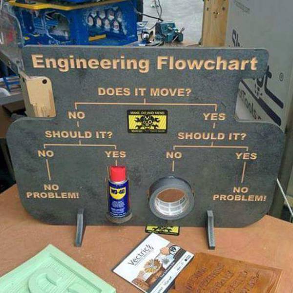 Engineering flowchart helps you decide if you should use duct tape or WD-40.