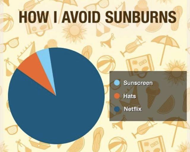 How to avoid getting a sunburn.