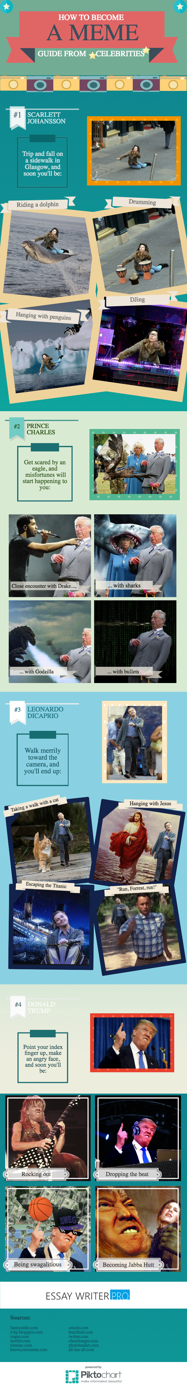 How to Become a Meme