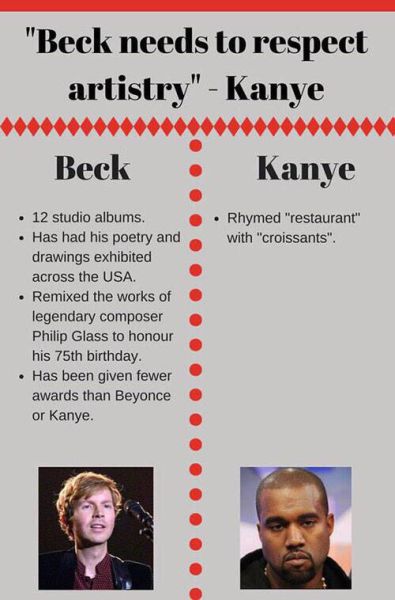 Kanye West said, 