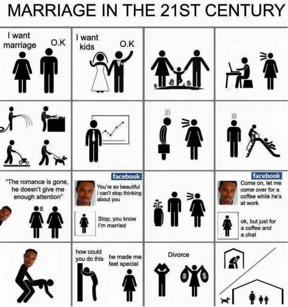Marriage in the 21st century.
