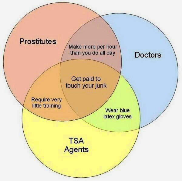Prostitutes, Doctors and TSA Agents chart shows how they are all connected.