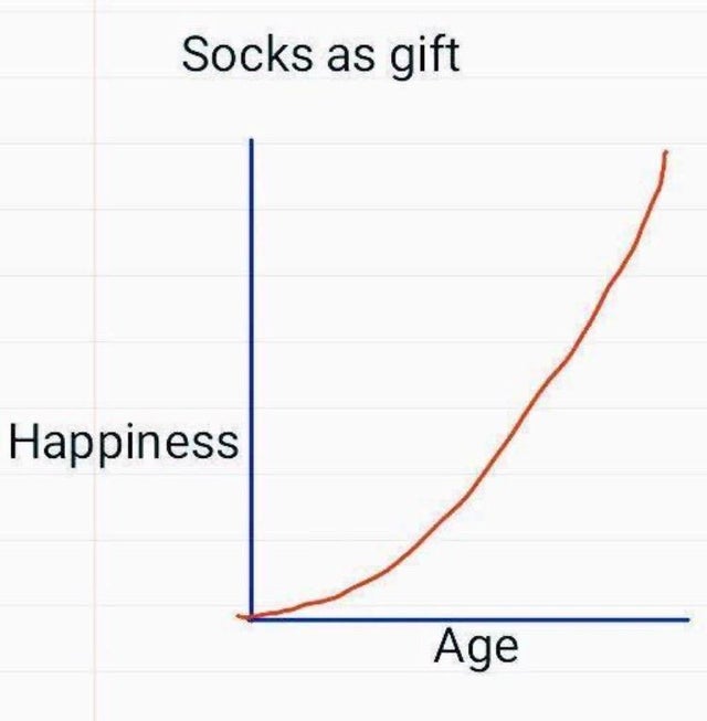 Socks as gift.