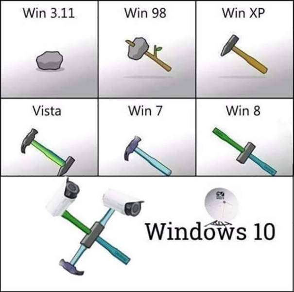 Th evolution of the Windows operating system.