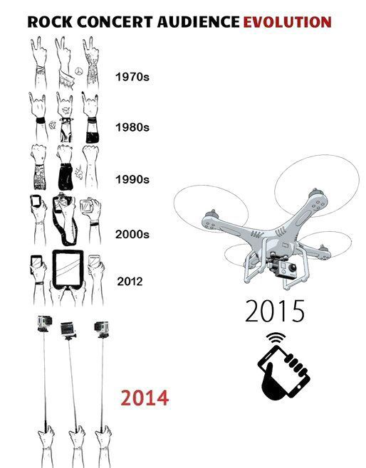 The evolution of a rock concert audience.
