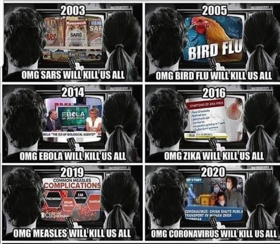 What's next after Coronavirus?