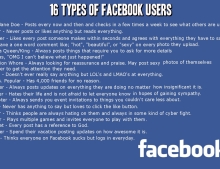 16 Types of Facebook Users