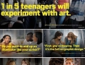 1 in 5 teenagers will experiment with art.