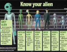 Carefully study this chart so the next time you encounter an alien you can be better prepared.