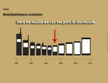 Porn has had a significant impact on the evolution of the mobile phone.