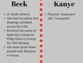 Kanye West said, 