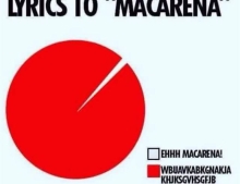 Lyrics to 'Macarena'.