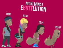 Nicki Minaj Ebuttlution and her pending transformation into Dick Butt.