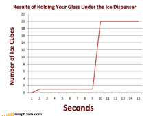 Results of holding your glass under the ice dispenser.