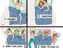 Sleeping Habits: Single vs. Married.