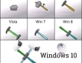 Th evolution of the Windows operating system.