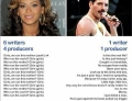 The real Queen: Beyoncé vs. Freddie Mercury