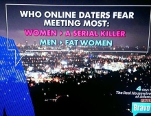 Who online daters fear meeting most.