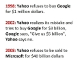 Yahoo!: Mother of Bad Luck