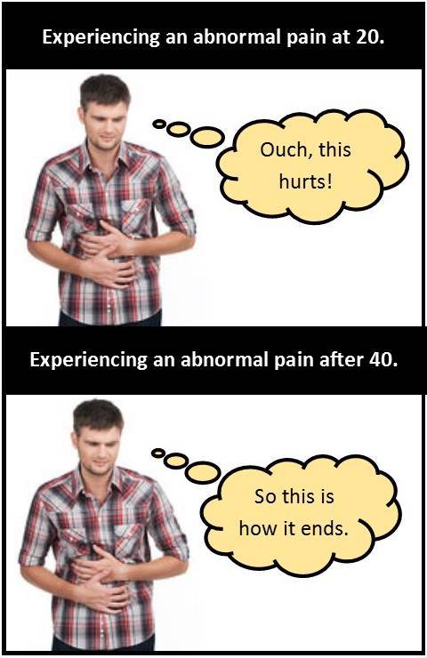 Experiencing an abnormal pain at age 20 and after age 40.
