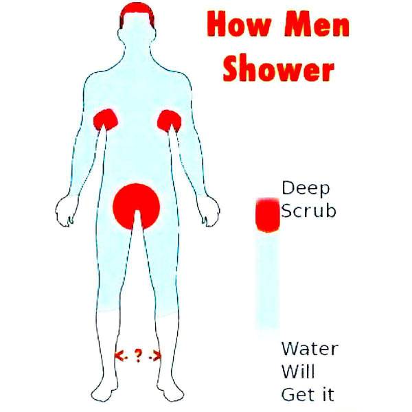 How men shower.