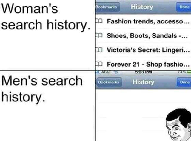 Search history comparison between women and men.