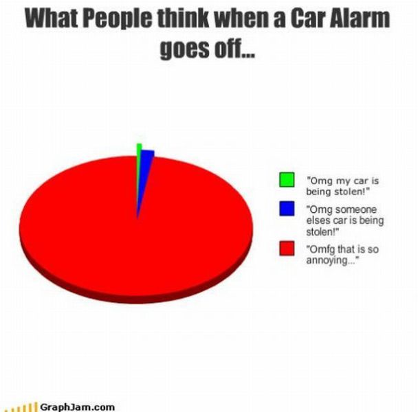 What People Think When a Car Alarm Goes Off.
