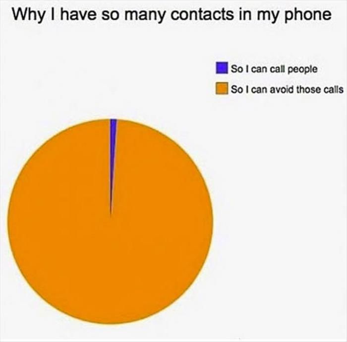 Why I have so many contacts in my phone.